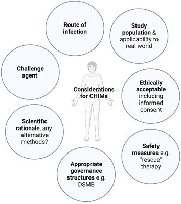 Controlled human infection models in COVID-19 and tuberculosis: current progress and future challenges